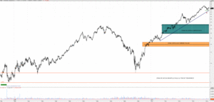 Enciclopedia de Valores Nasdaq (XXVII): Starbucks Corporation, Danger Zone
